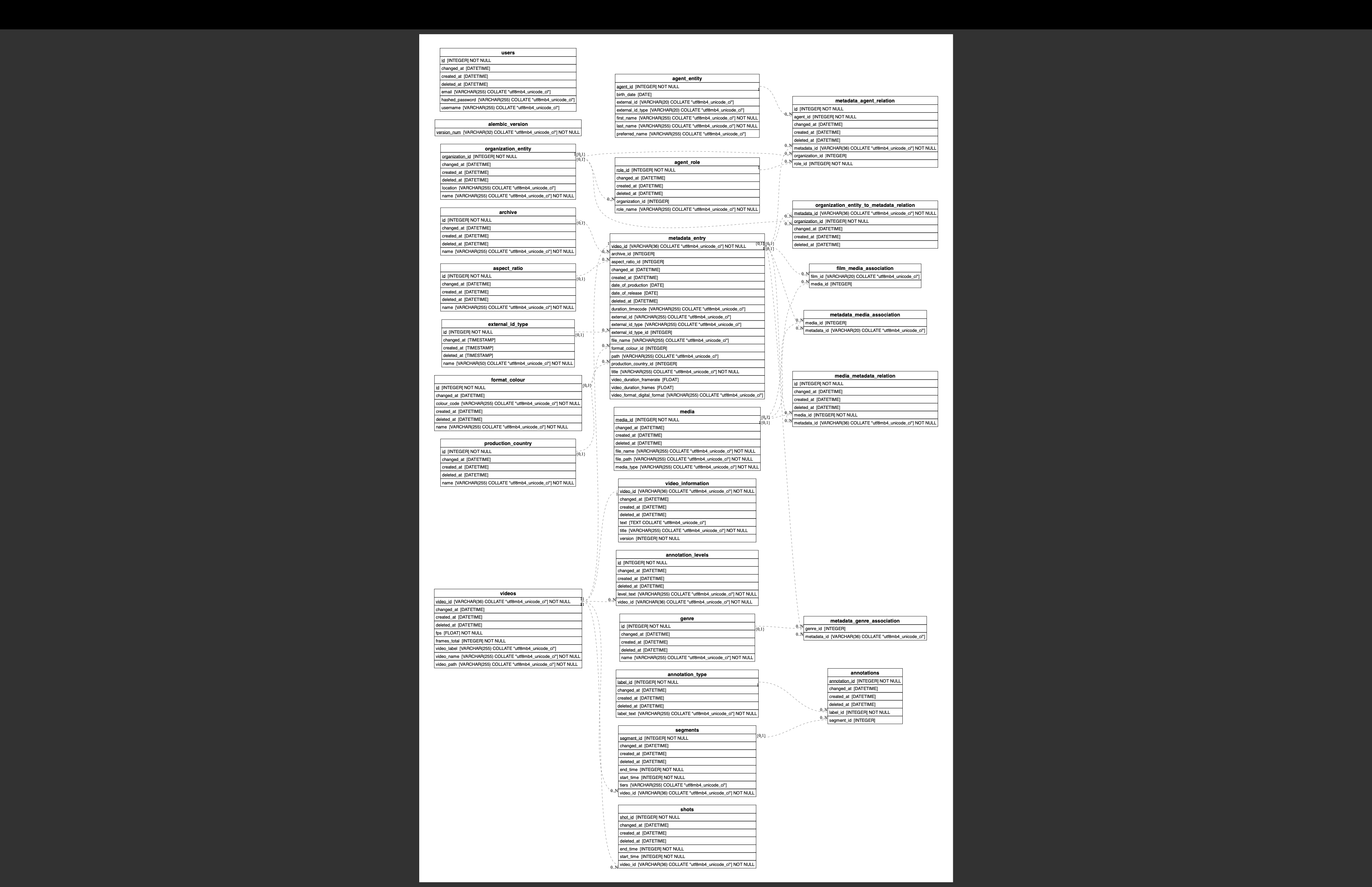 AniVision – Das Elanfiles-Datenbankprojekt